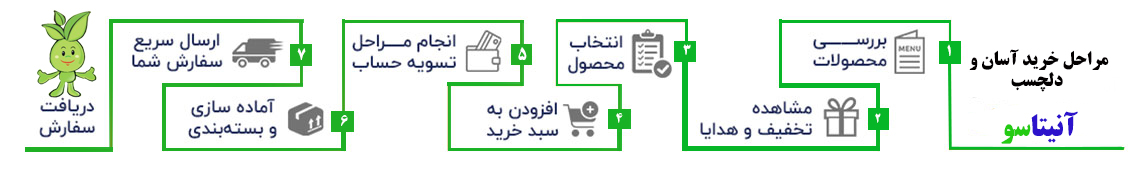 مراحل خرید سبزی